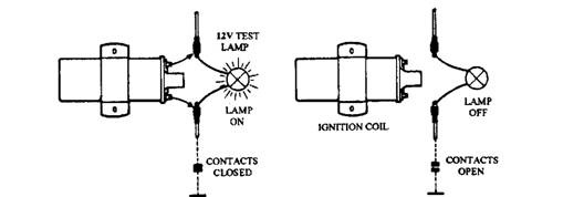 Test lamp method to determine where contact breaker opens.