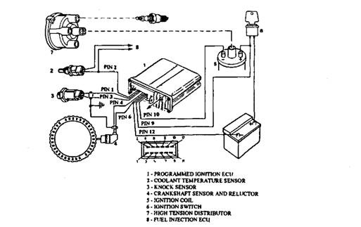 Layout of the Rover programmed ignition system. 