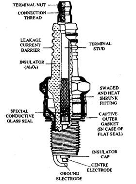 Typical spark plug (Bosch).