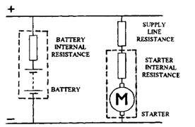 Equivalent circuit for a starter system.