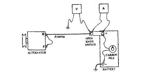Alternator output test connection (internally grounded field alternator).