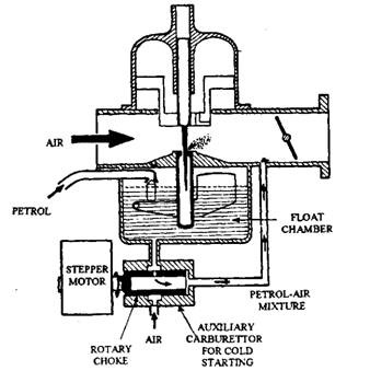 Carburettor with auxiliary cold starting system (simplified).