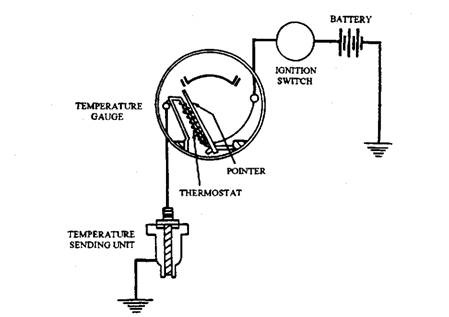 A thermostatic heating or bimetal-thermostat temperature gauge.