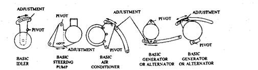 Method of adjusting V-belt tension.