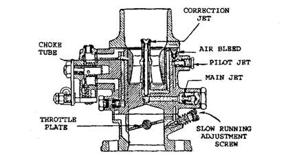 Solex "Assembly 20"carburettor