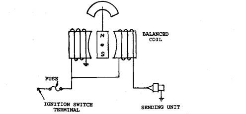  Typical instrument circuit using balanced coil.