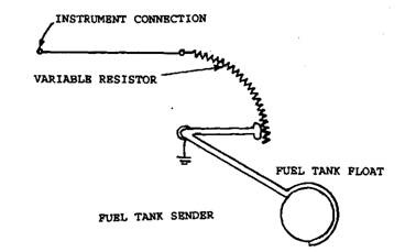 Schematic of the sending unit.