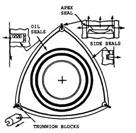 Rotor sealinggrid details. 