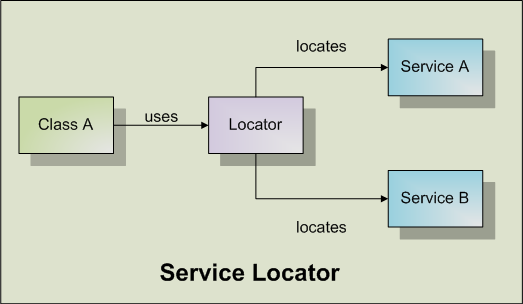 [service-locator[7].png]