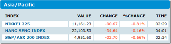Earnings, Opex and New Highs.. Oh My.. 4/13/2010