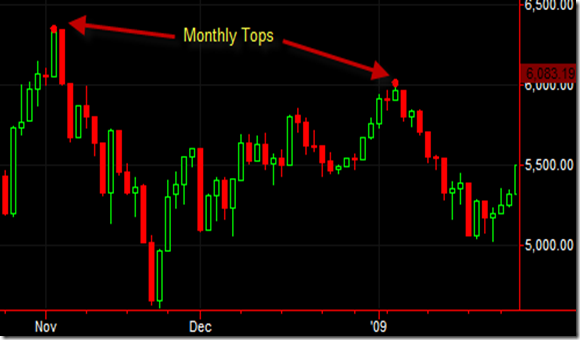 Trading Notes 6/8/2009