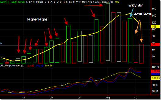 New Highs and Zweig updates