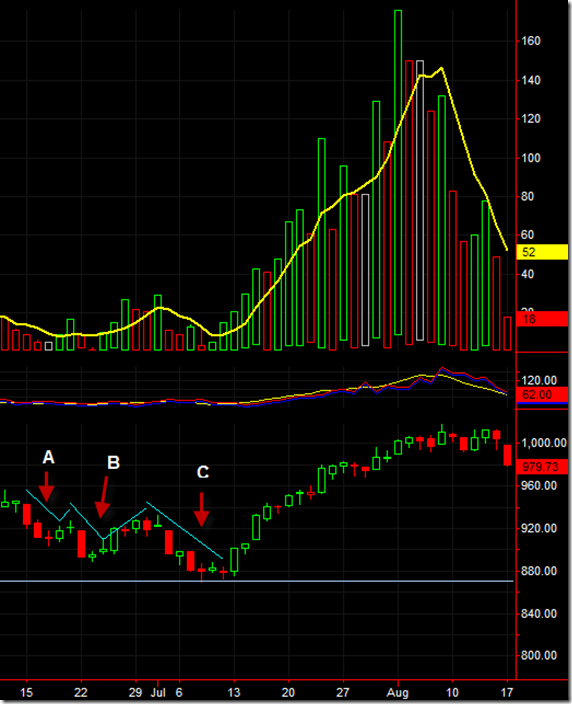 Zweig and New Highs 8/18/09