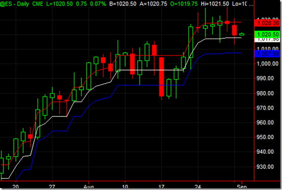 8/31/2009 – Today’s Price Action on the ES
