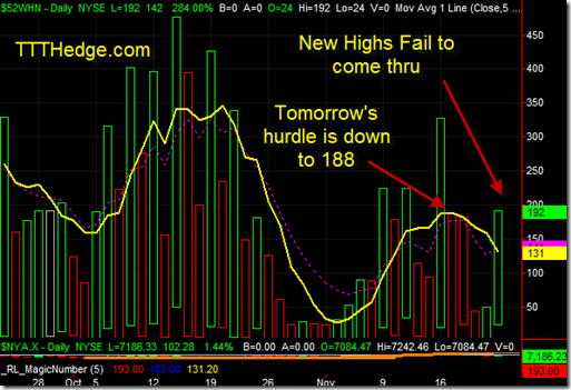 NYSE 52 Week New High – 11/23/09