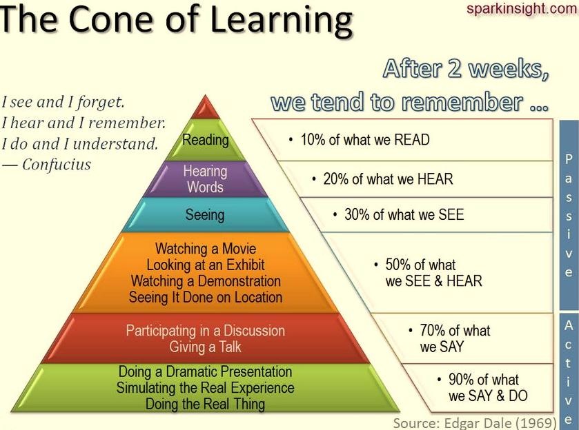 [cone of learning[6].jpg]