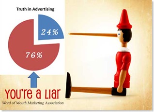 Advertising-Liar