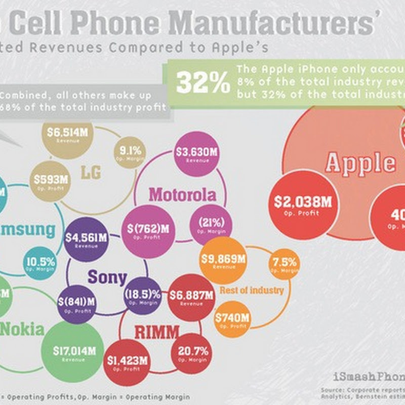 Los beneficios obtenidos por Apple