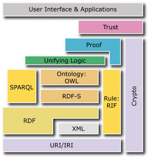 Labels.rdf