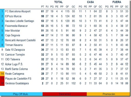 clasificacion 27 clasificacion 27