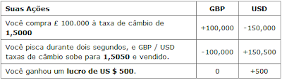 Que significa rollover forex