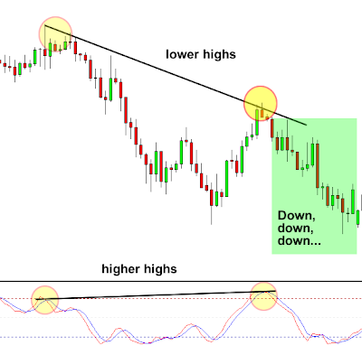 Qual o melhor indicador para forex