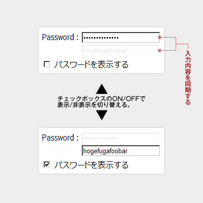 textとpasswordを並べて表示/非表示をトグルする