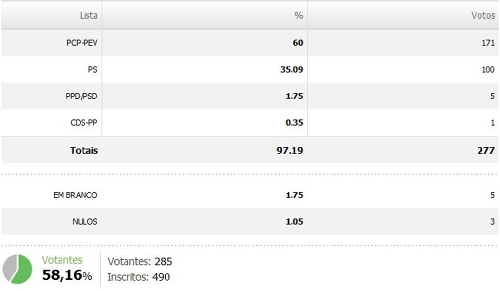 [Resultados Santo Amador - CM[1].jpg]