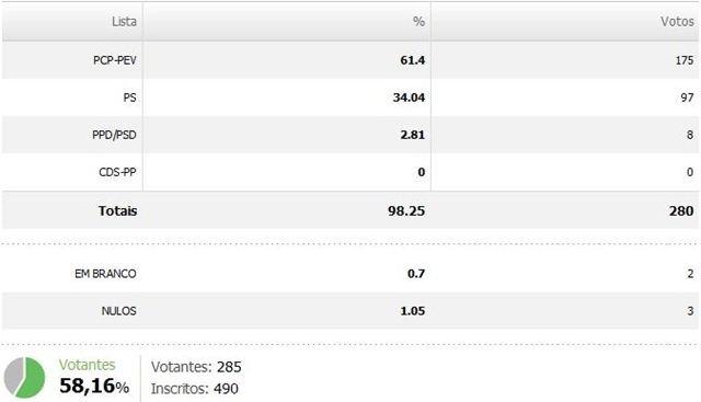 [Resultados Santo Amador - AM.jpg]