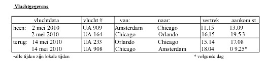 [vanderdussen201022.jpg]