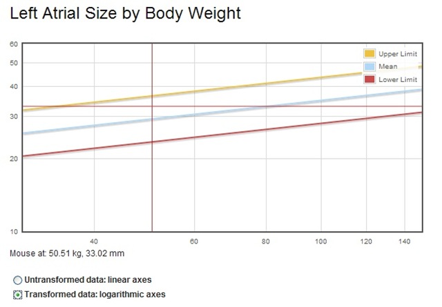 left_atrial_diameter_vs_body_weight left_atrial_diameter_vs_body_weight