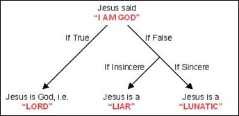 Trilemma