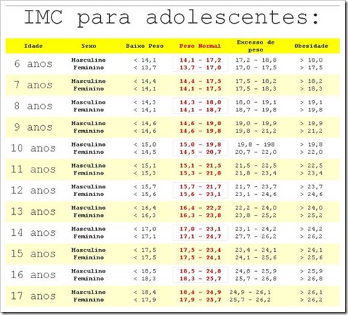 imc-adolescentes