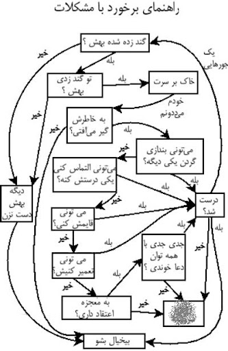 فلسفه عملکردی