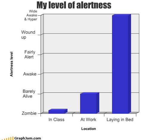 [levelofalertness3.jpg]