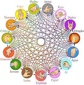 representacoes maos Gesticulando coisas