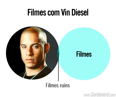 grafico vindiesel Uma verdade conveniente (13)