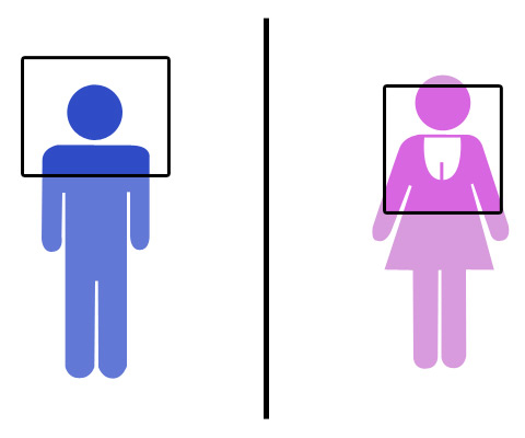 avataresnainternet Avatares de homens e mulheres na internet