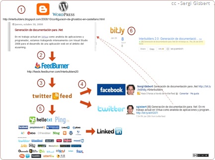 DiagramaWeb2.0 DiagramaWeb2.0
