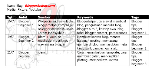 tabel konsep blogger, tabel sebelum membuat blog, cara efektif menulis di blog, mengawali blog, menulis blog lebih cermat, cara memanfaatkan sumber konten, cara mengolah konten dan menyisipkan gambar, tabel rencana pembuatan blog, mempercantik blog dengan konsep