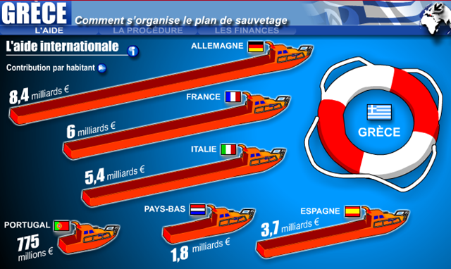 [Grèce - sauvetage[3].png]