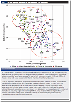 Global governance risk
