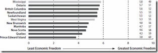 Quebec economic freedom
