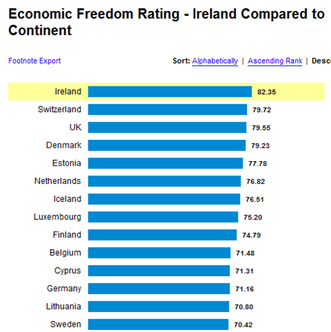[Irlande liberté d'entreprise[9].png]
