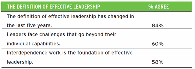 [The definition of effective leadership[4].png]