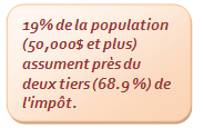 Secteur public - 2