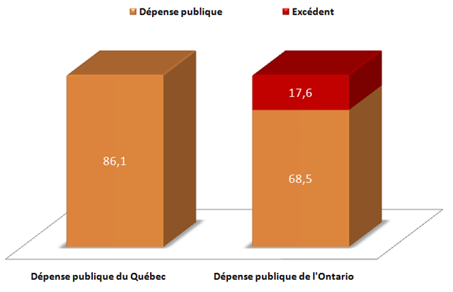 [Dépense publique - 1[17].png]