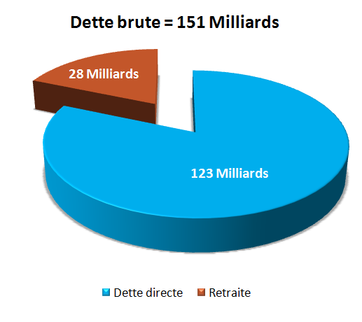 [Dette Brute - 2[3].png]
