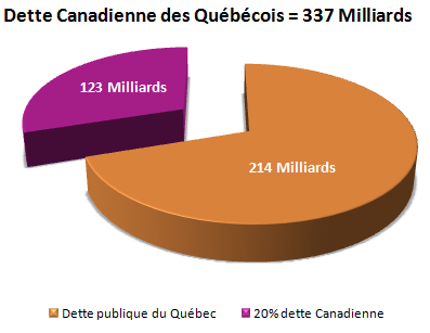 [Dette Canadienne des Québécois[4].png]
