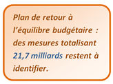 21.7 milliards
